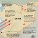Illustration for article titled Army Calls For Increased Body Armor For Troops In Syria